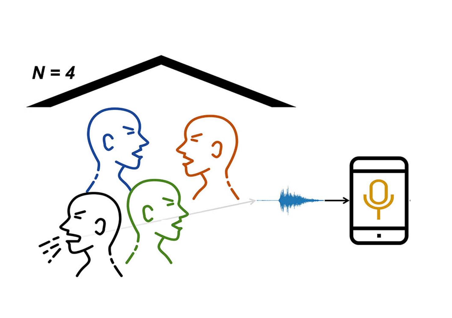 TripletCough - Cougher Identification and Verification from Contact-Free Smartphone-Based Audio Recordings Using Metric Learning